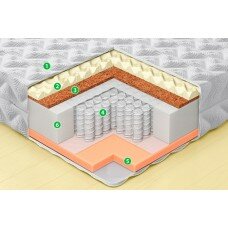 Матрас ЭОС (EOS) Тип 19 Геркулес