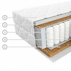 Матрас Вегас (Vegas) Profit 