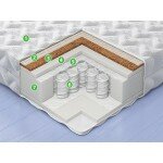 Матрас ЭОС Лайт 1а/15 120x200