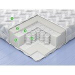 Матрас ЭОС Лайт 20 80x200