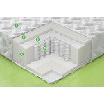 Матрас ЭОС Идеал 1а 120x200