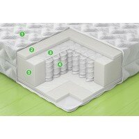 Матрас ЭОС Идеал 1а 120x186