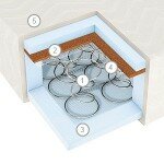 Матрас Mattino Vista 90x195