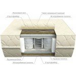 Матрас Кондор Antonio 140x190