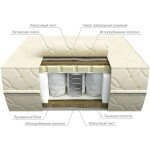 Матрас Кондор Sergio 140x200