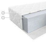 Матрас Вегас (Vegas) Twist 160x195