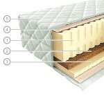 Матрас Вегас (Vegas) 13 160x186