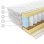 Матрас Вегас (Vegas) 4 140x200